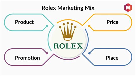 marketingmix rolex|rolex pricing strategy.